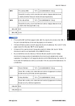 Предварительный просмотр 777 страницы Ricoh M281 Series Service Manual