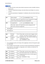 Предварительный просмотр 778 страницы Ricoh M281 Series Service Manual