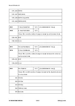 Предварительный просмотр 780 страницы Ricoh M281 Series Service Manual