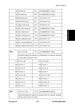 Предварительный просмотр 783 страницы Ricoh M281 Series Service Manual