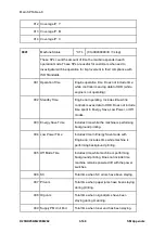 Предварительный просмотр 786 страницы Ricoh M281 Series Service Manual