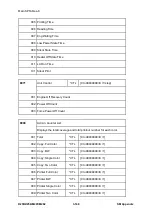 Предварительный просмотр 788 страницы Ricoh M281 Series Service Manual