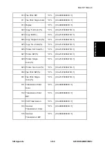 Предварительный просмотр 789 страницы Ricoh M281 Series Service Manual