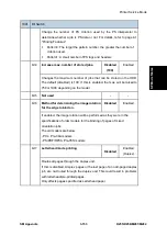 Предварительный просмотр 793 страницы Ricoh M281 Series Service Manual