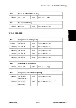 Предварительный просмотр 803 страницы Ricoh M281 Series Service Manual