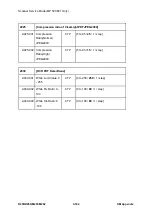 Предварительный просмотр 804 страницы Ricoh M281 Series Service Manual