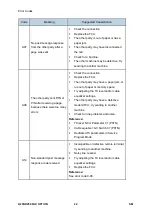 Предварительный просмотр 858 страницы Ricoh M281 Series Service Manual