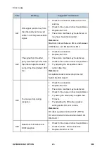 Предварительный просмотр 860 страницы Ricoh M281 Series Service Manual