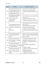 Предварительный просмотр 862 страницы Ricoh M281 Series Service Manual