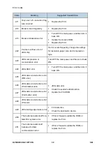 Предварительный просмотр 864 страницы Ricoh M281 Series Service Manual