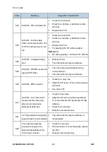 Предварительный просмотр 866 страницы Ricoh M281 Series Service Manual