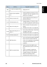 Предварительный просмотр 867 страницы Ricoh M281 Series Service Manual