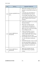 Предварительный просмотр 868 страницы Ricoh M281 Series Service Manual