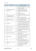 Предварительный просмотр 870 страницы Ricoh M281 Series Service Manual