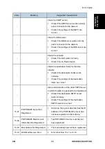 Предварительный просмотр 873 страницы Ricoh M281 Series Service Manual