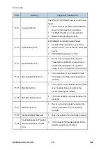 Предварительный просмотр 874 страницы Ricoh M281 Series Service Manual