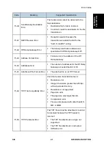 Предварительный просмотр 875 страницы Ricoh M281 Series Service Manual