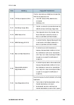 Предварительный просмотр 876 страницы Ricoh M281 Series Service Manual