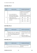 Предварительный просмотр 880 страницы Ricoh M281 Series Service Manual