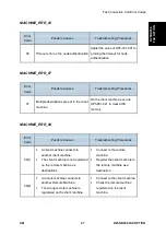 Предварительный просмотр 881 страницы Ricoh M281 Series Service Manual