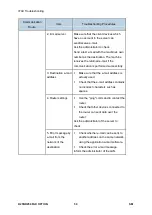 Предварительный просмотр 884 страницы Ricoh M281 Series Service Manual