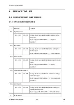 Предварительный просмотр 892 страницы Ricoh M281 Series Service Manual