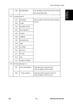 Предварительный просмотр 897 страницы Ricoh M281 Series Service Manual