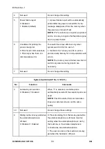 Предварительный просмотр 904 страницы Ricoh M281 Series Service Manual