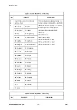 Предварительный просмотр 906 страницы Ricoh M281 Series Service Manual