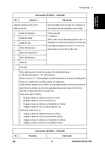 Предварительный просмотр 915 страницы Ricoh M281 Series Service Manual