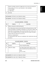 Предварительный просмотр 919 страницы Ricoh M281 Series Service Manual