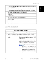 Предварительный просмотр 921 страницы Ricoh M281 Series Service Manual