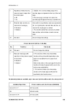 Предварительный просмотр 922 страницы Ricoh M281 Series Service Manual