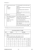 Предварительный просмотр 924 страницы Ricoh M281 Series Service Manual