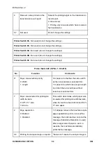 Предварительный просмотр 926 страницы Ricoh M281 Series Service Manual