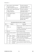 Предварительный просмотр 930 страницы Ricoh M281 Series Service Manual