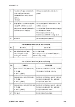 Предварительный просмотр 932 страницы Ricoh M281 Series Service Manual