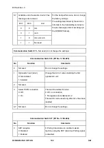 Предварительный просмотр 936 страницы Ricoh M281 Series Service Manual