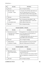 Предварительный просмотр 940 страницы Ricoh M281 Series Service Manual