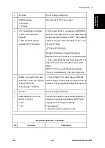 Предварительный просмотр 941 страницы Ricoh M281 Series Service Manual