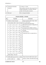 Предварительный просмотр 942 страницы Ricoh M281 Series Service Manual