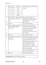 Предварительный просмотр 946 страницы Ricoh M281 Series Service Manual