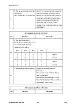 Предварительный просмотр 950 страницы Ricoh M281 Series Service Manual