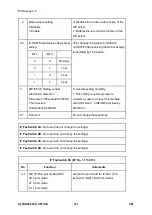 Предварительный просмотр 956 страницы Ricoh M281 Series Service Manual