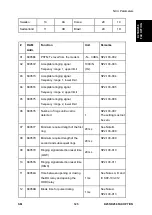 Предварительный просмотр 959 страницы Ricoh M281 Series Service Manual