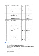 Предварительный просмотр 960 страницы Ricoh M281 Series Service Manual