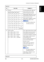 Предварительный просмотр 963 страницы Ricoh M281 Series Service Manual