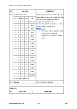 Предварительный просмотр 964 страницы Ricoh M281 Series Service Manual