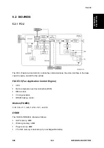 Предварительный просмотр 983 страницы Ricoh M281 Series Service Manual