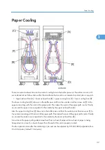 Предварительный просмотр 39 страницы Ricoh M379 Service Manual